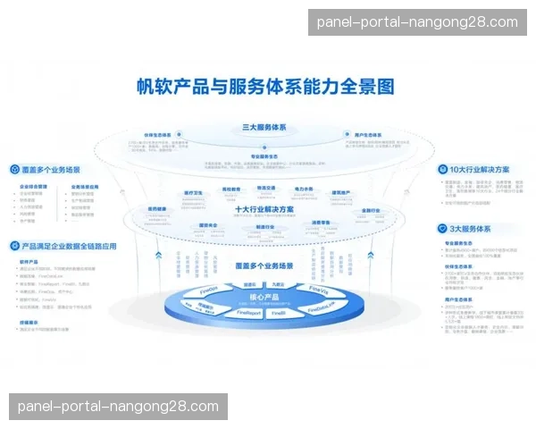 当前阶段基于数据决策中心落地 实现了资源配给与场景需求的精准配对